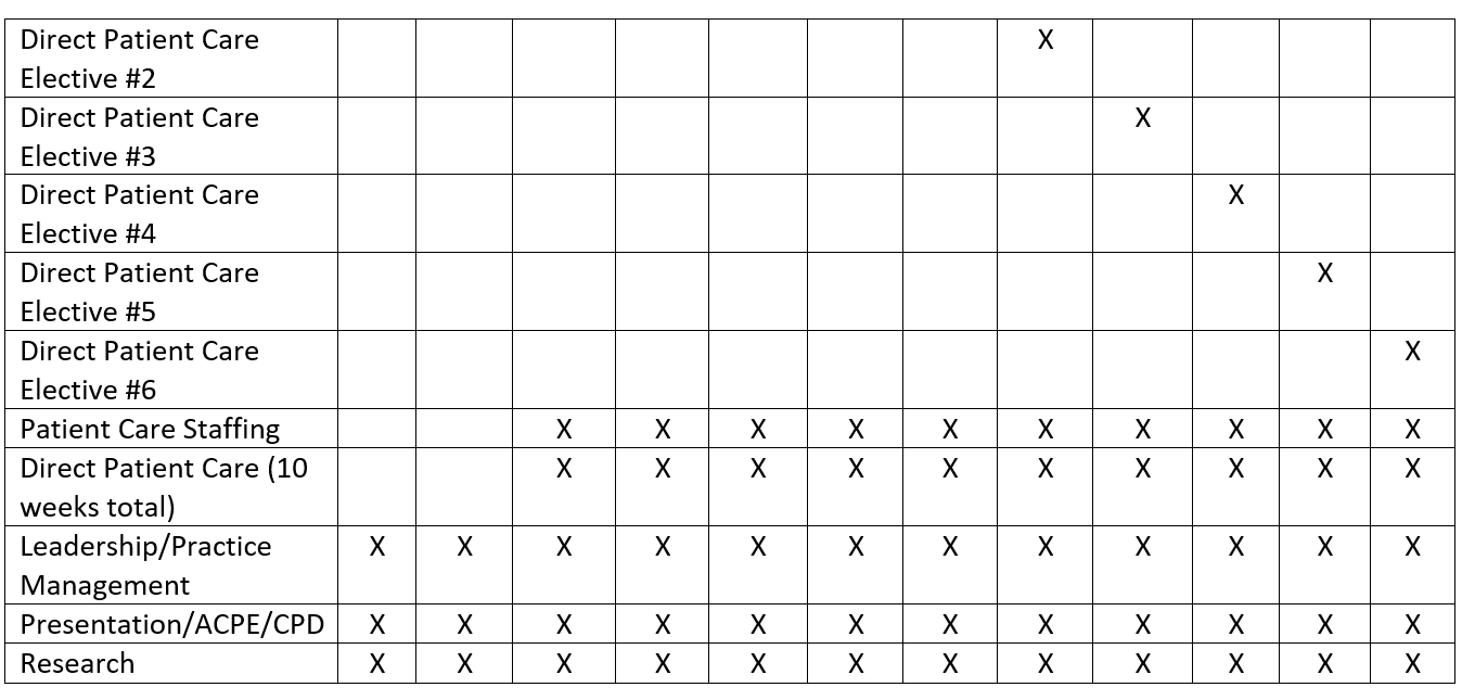 PGY1 Sample Schedule