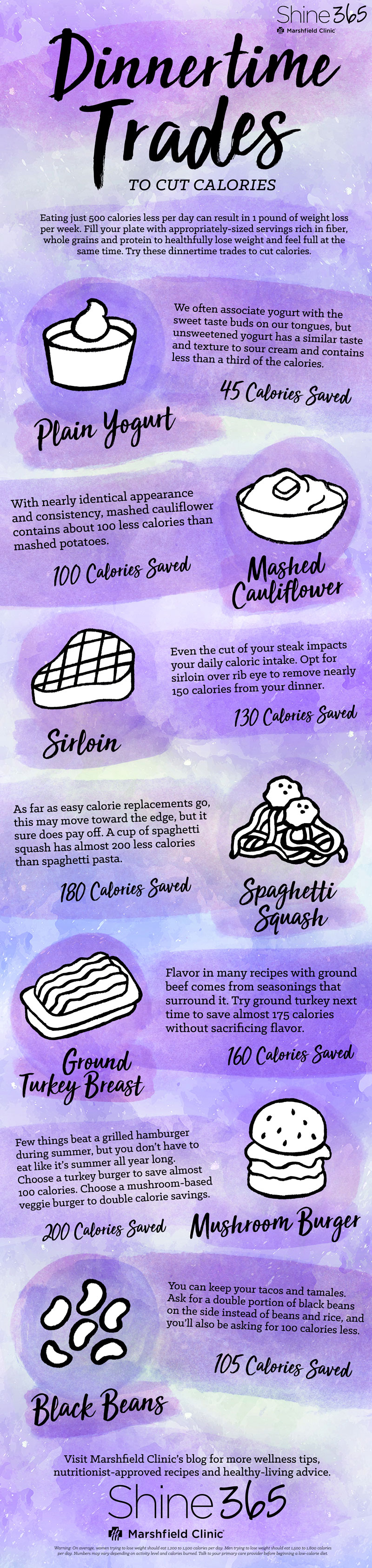 calorie cutting dinner