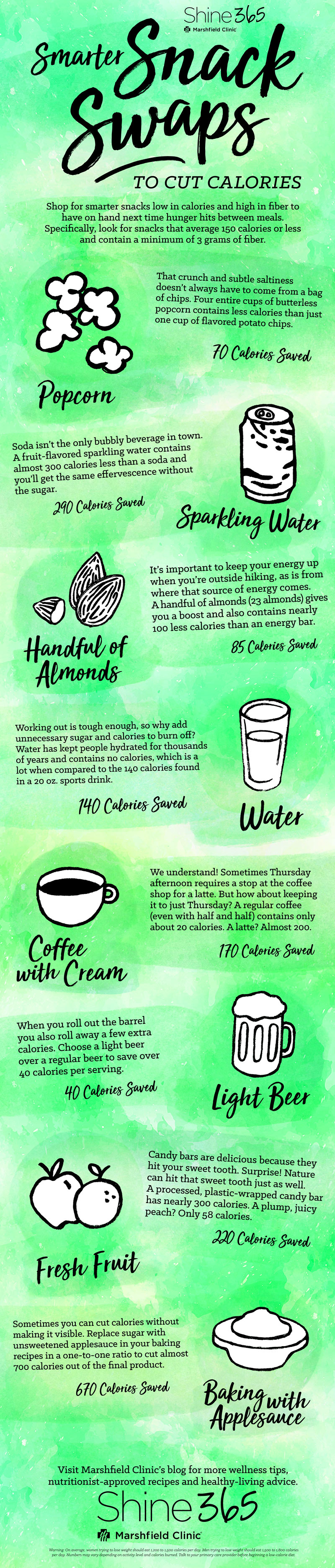 calorie cutting snacks infographic