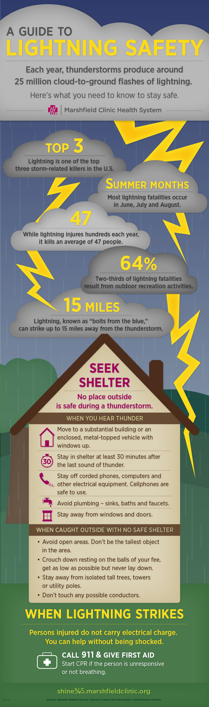 Infographic for lightning safety