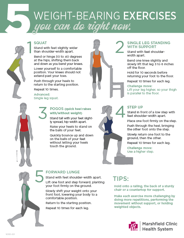 printable weight bearing exercise chart