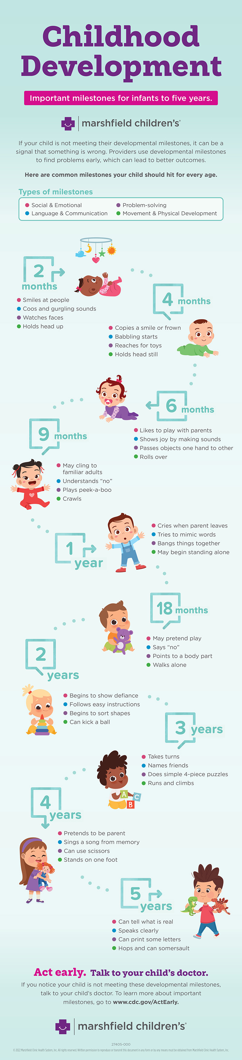 child development infographic that shows baby milestones and developmental milestones