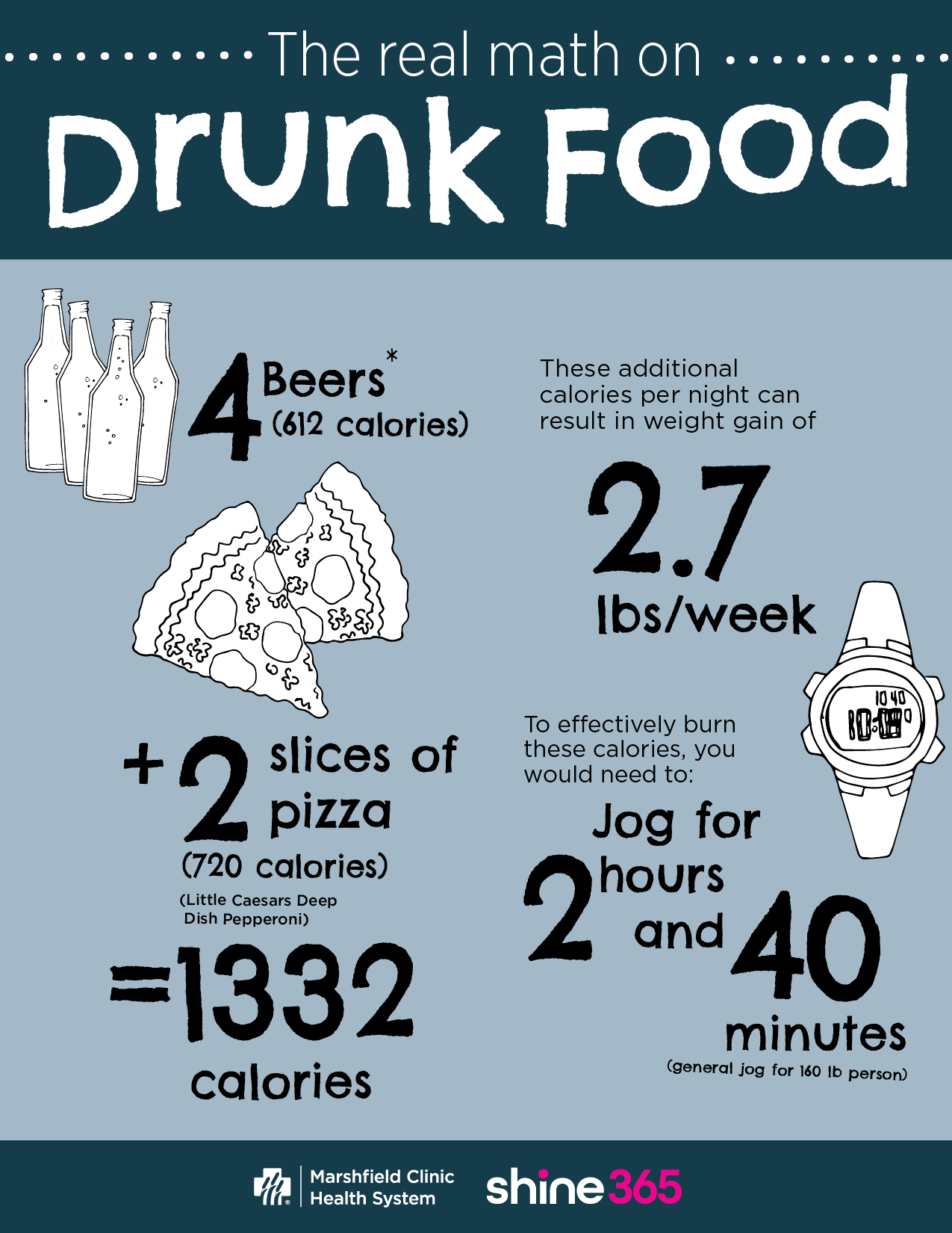 4 beers could lead to the drunchies for two slices of pizza