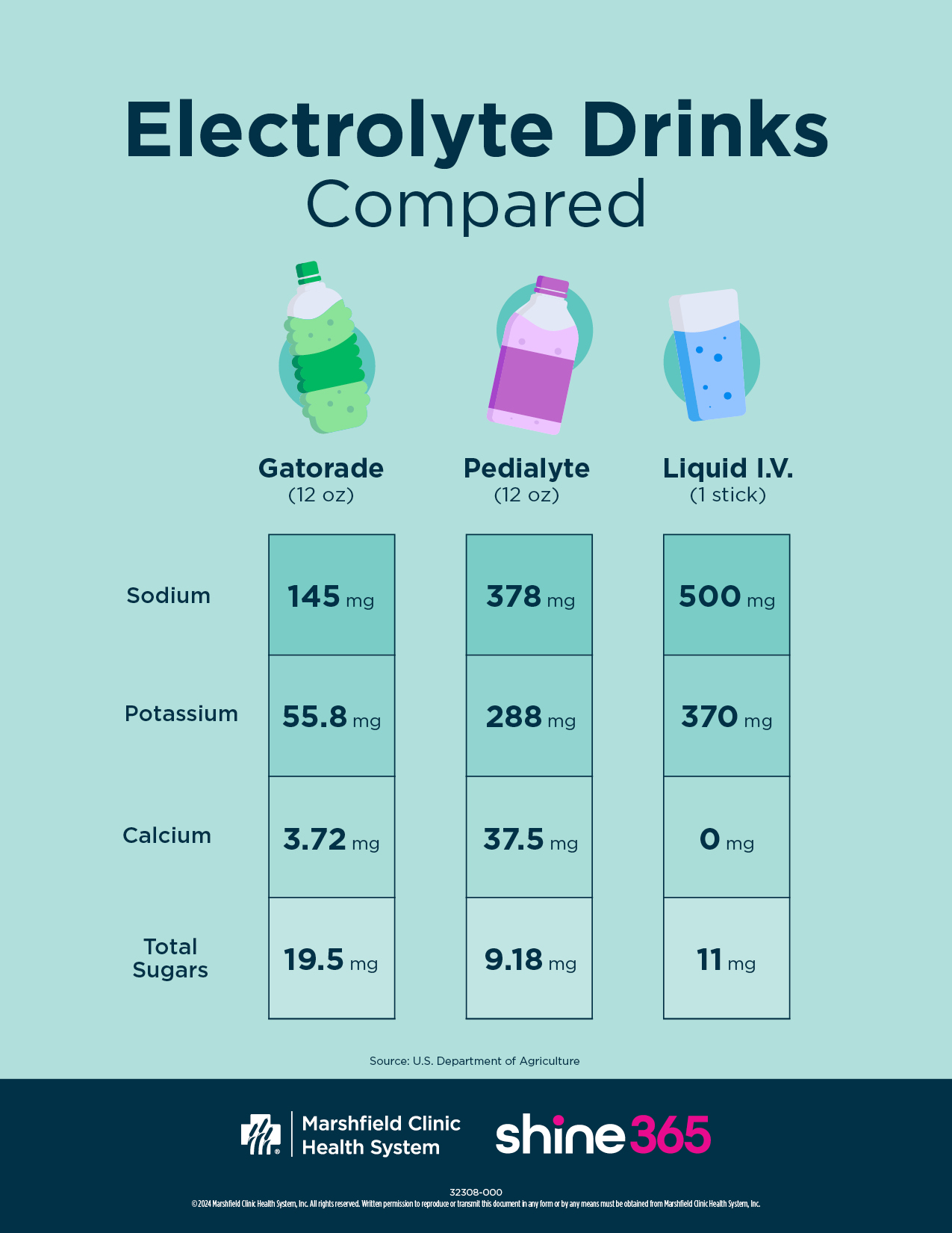 electrolyte drinks compared