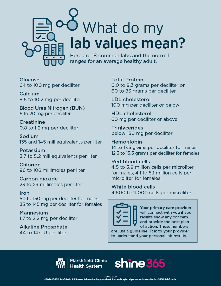common lab values chart