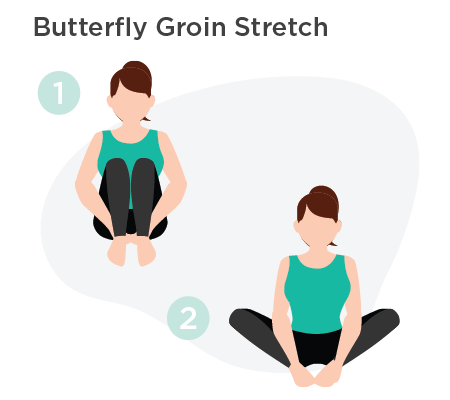 Illustration of Butterfly Groin Stretch for tight hips