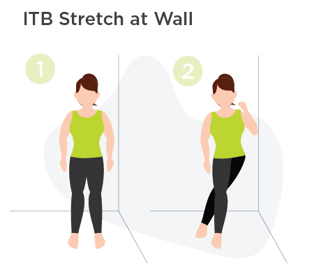 Illustration of ITB Stretch at Wall for tight hips