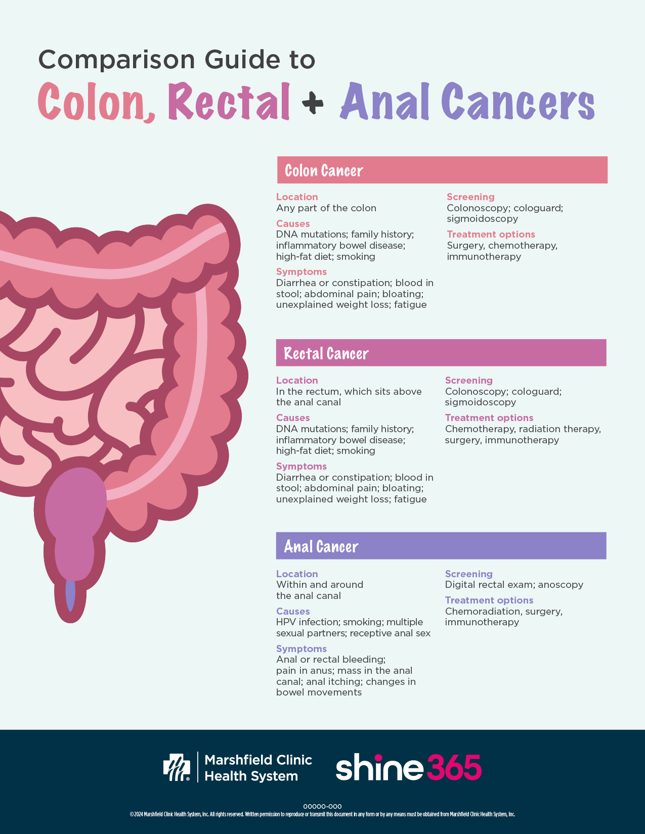 Comparison guide for colon, rectal and anal cancers