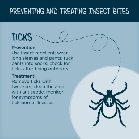Preventing and treating tick bites